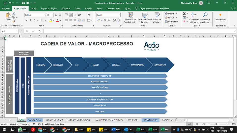Fornecedores Internos Fornecedores Internos