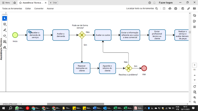 Mapeamento de Processos e Documentação Mapeamento de Processos e Documentação